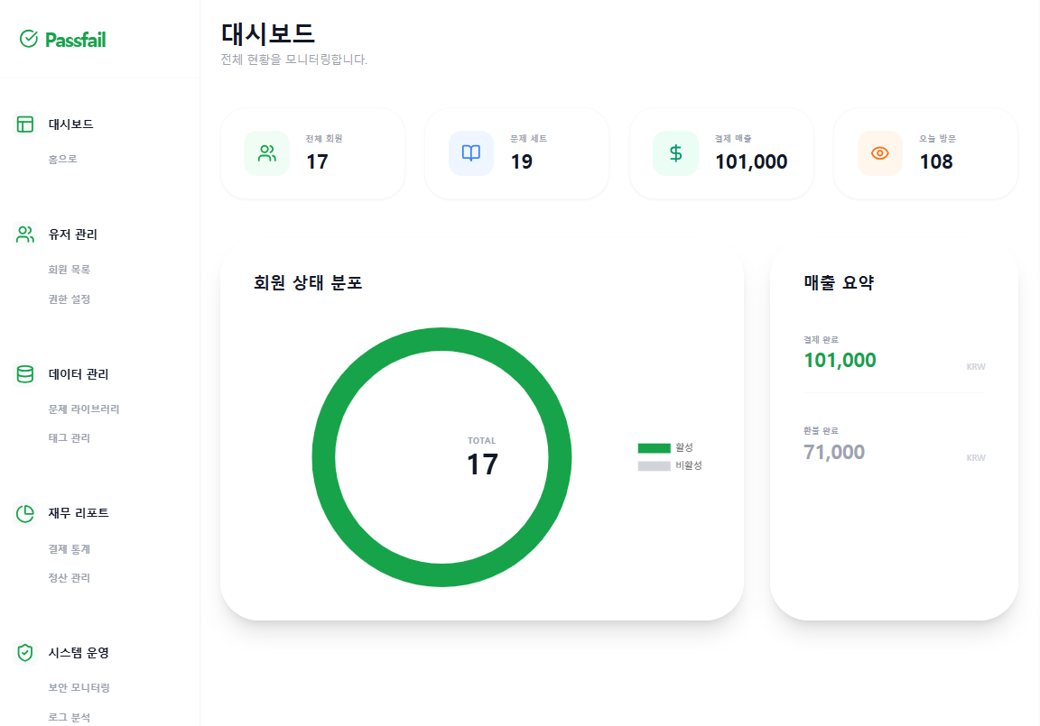 PASSFAIL 관리자 대시보드 화면