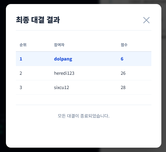 PASSFAIL 대결 결과 화면